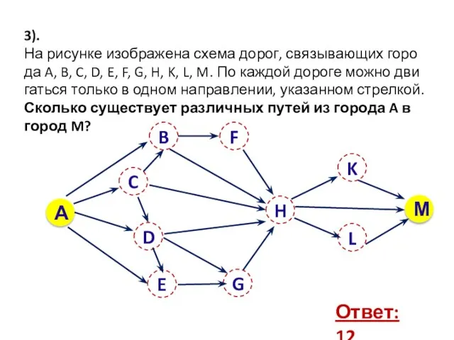 3). На ри­сун­ке изоб­ра­же­на схема до­ро­г, свя­зы­ва­ю­щих го­ро­да A, B, C, D,
