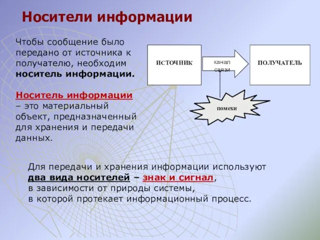 Носители информации Чтобы сообщение было передано от источника к получателю, необходим носитель