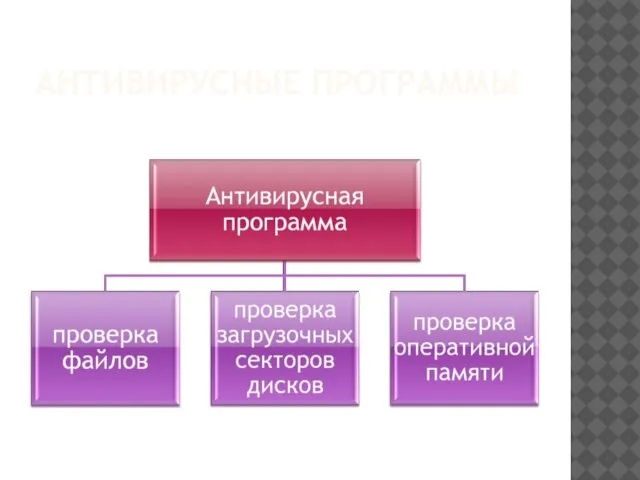 АНТИВИРУСНЫЕ ПРОГРАММЫ