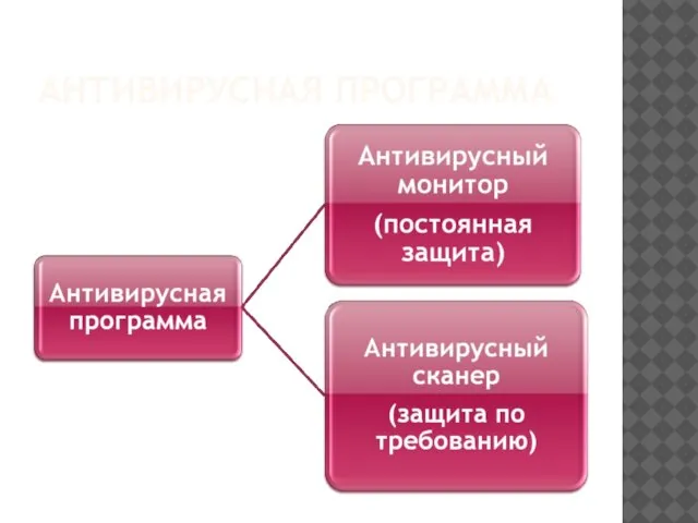 АНТИВИРУСНАЯ ПРОГРАММА