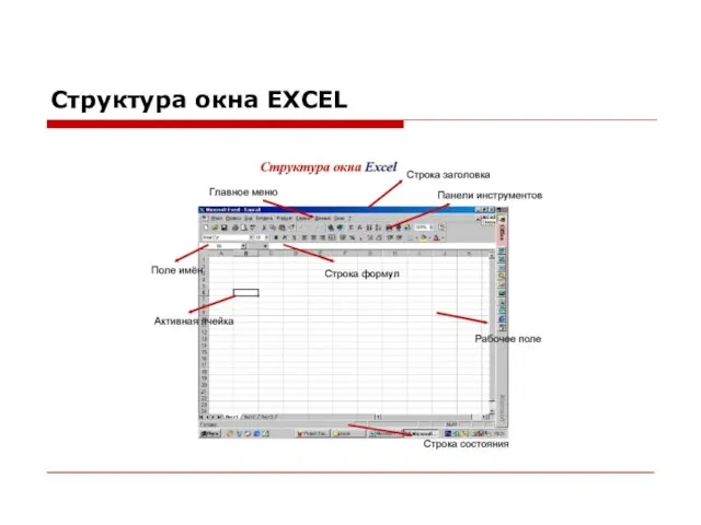 Структура окна EXCEL