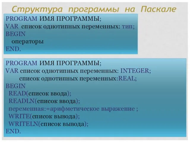 Структура программы на Паскале PROGRAM ИМЯ ПРОГРАММЫ; VAR список однотипных переменных: тип;