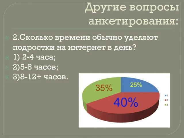 Другие вопросы анкетирования: 2.Сколько времени обычно уделяют подростки на интернет в день?