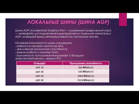 Шина AGP (Accelerated Graphics Port — ускоренный графический порт) — интерфейс для