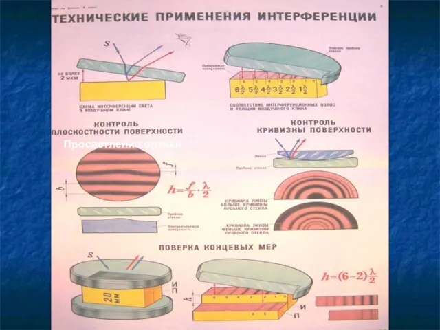 Применение интерференции Просветление оптики