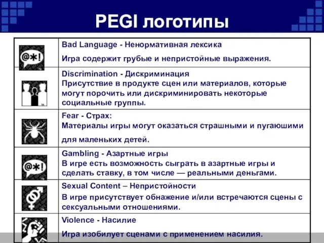 PEGI логотипы