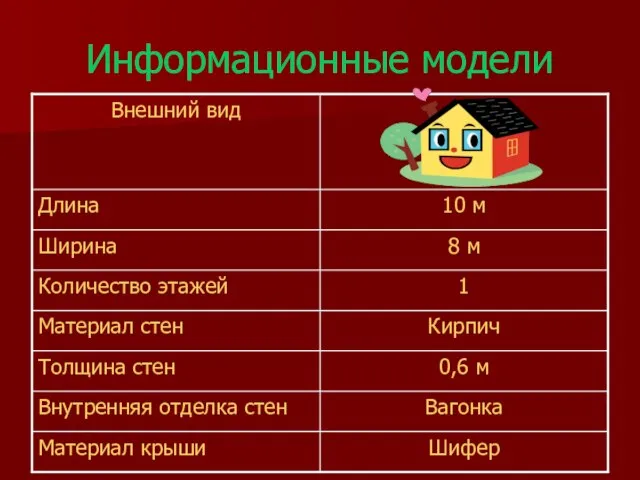 Информационные модели