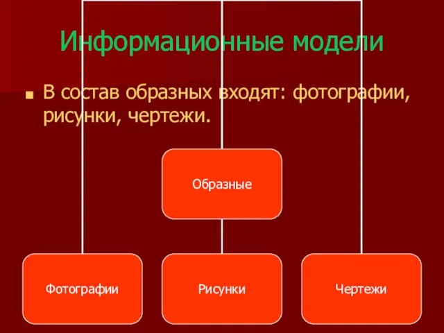 Информационные модели В состав образных входят: фотографии, рисунки, чертежи.