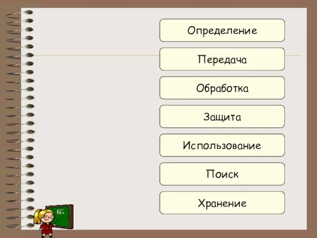 Определение Передача Обработка Защита Использование Поиск Хранение