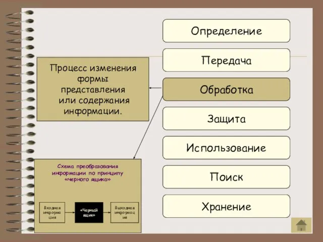 Определение Передача Обработка Защита Использование Поиск Хранение Процесс изменения формы представления или