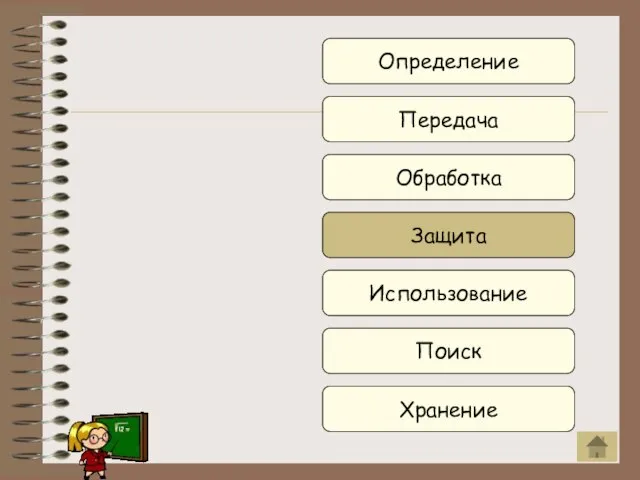 Определение Передача Обработка Защита Использование Поиск Хранение