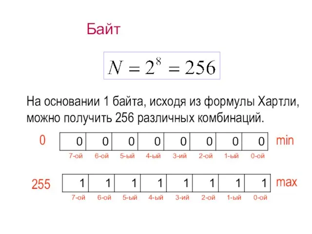 Байт На основании 1 байта, исходя из формулы Хартли, можно получить 256 различных комбинаций.