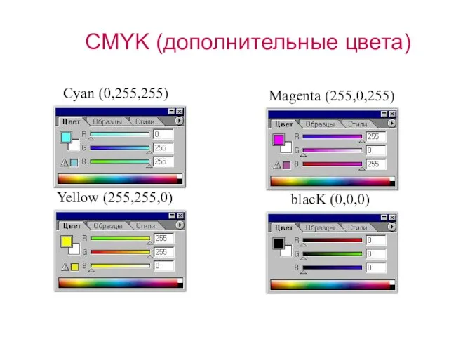 CMYK (дополнительные цвета) Cyan (0,255,255) Magenta (255,0,255)