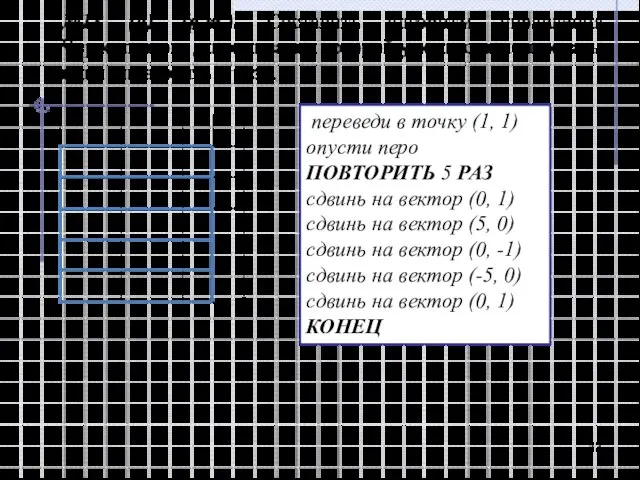 №18 (а) (р.т.). Составить алгоритм управления Чертежником, для описания которой уместно использовать