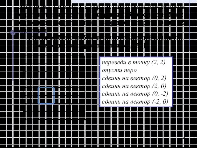 №10 (р.т.). Составить алгоритм управления Чертежником в результате которого на координатной плоскости