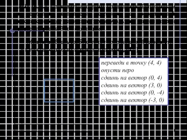 №11 (р.т.). Составить алгоритм управления Чертежником в результате выполнения которого на координатной