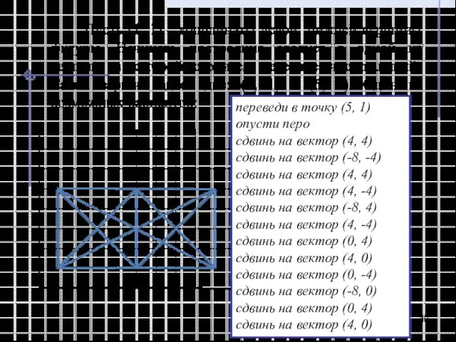 Пусть (1, 1) – координаты левой нижней вершины фигуры. Начинать построение следует