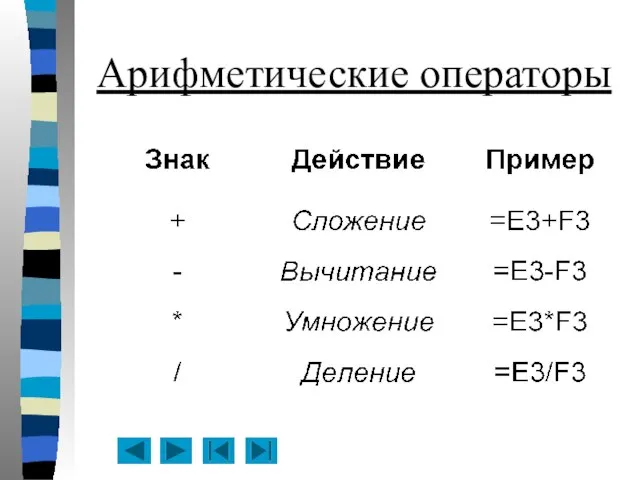 Арифметические операторы