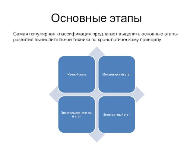 Основные этапы Самая популярная классификация предлагает выделить основные этапы развития вычислительной техники по хронологическому принципу: