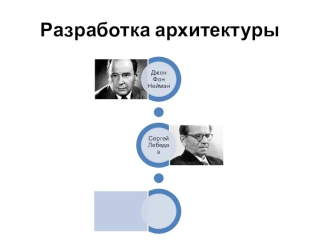 Разработка архитектуры