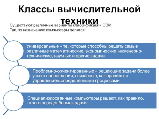 Классы вычислительной техники Существуют различные варианты классификации ЭВМ. Так, по назначению компьютеры делятся: