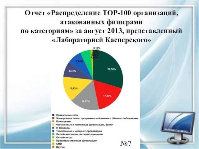 Отчет «Распределение TOP-100 организаций, атакованных фишерами по категориям» за август 2013, представленный «Лабораторией Касперского» №7