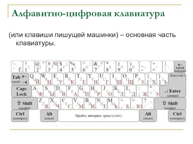 Алфавитно-цифровая клавиатура (или клавиши пишущей машинки) – основная часть клавиатуры.