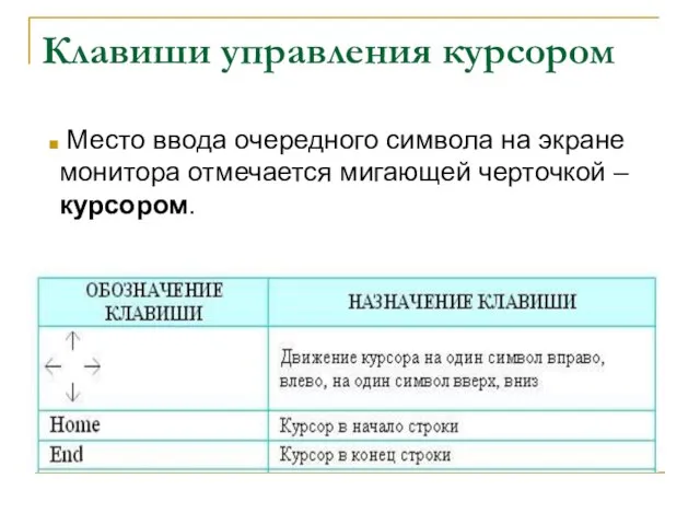 Клавиши управления курсором Место ввода очередного символа на экране монитора отмечается мигающей черточкой – курсором.