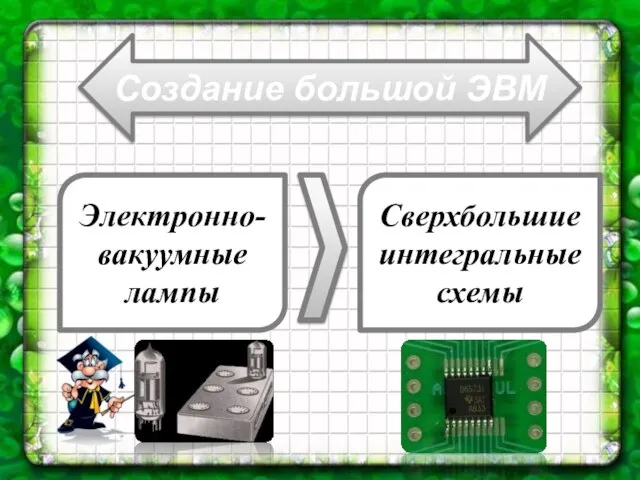 Создание большой ЭВМ Электронно-вакуумные лампы Сверхбольшие интегральные схемы