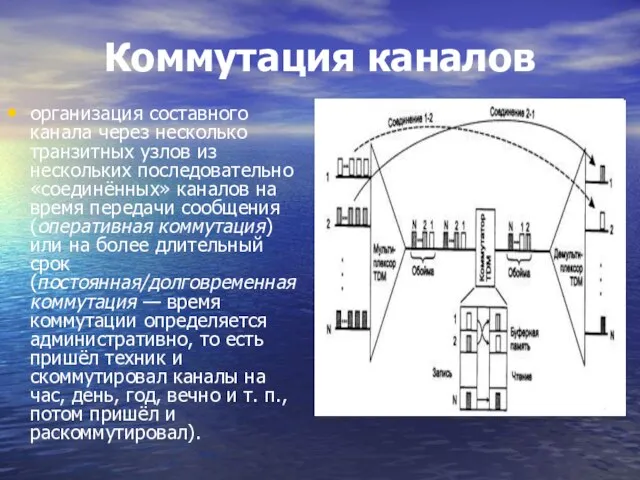 Коммутация каналов организация составного канала через несколько транзитных узлов из нескольких последовательно