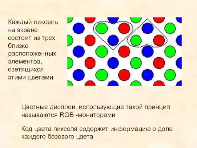 Каждый пиксель на экране состоит из трех близко расположенных элементов, светящихся этими