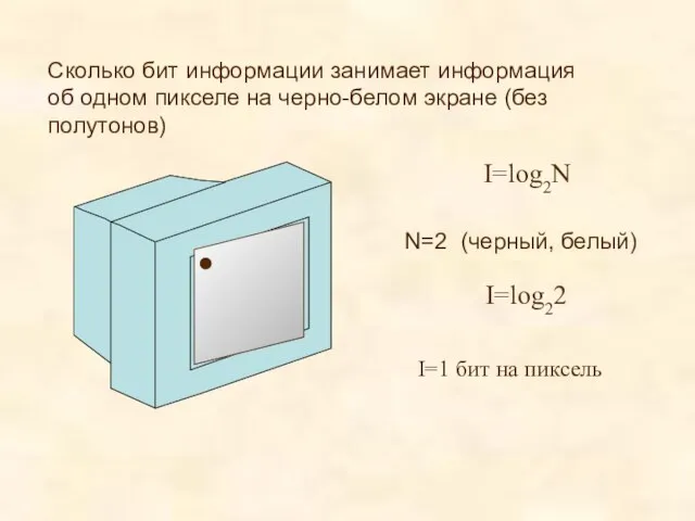 Сколько бит информации занимает информация об одном пикселе на черно-белом экране (без