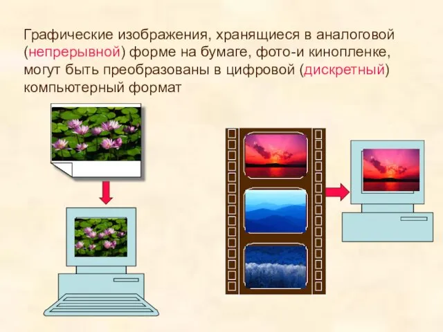 Графические изображения, хранящиеся в аналоговой (непрерывной) форме на бумаге, фото-и кинопленке, могут