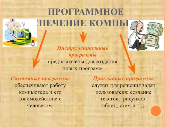 ПРОГРАММНОЕ ОБЕСПЕЧЕНИЕ КОМПЬЮТЕРА Системные программы обеспечивают работу компьютера и его взаимодействие с