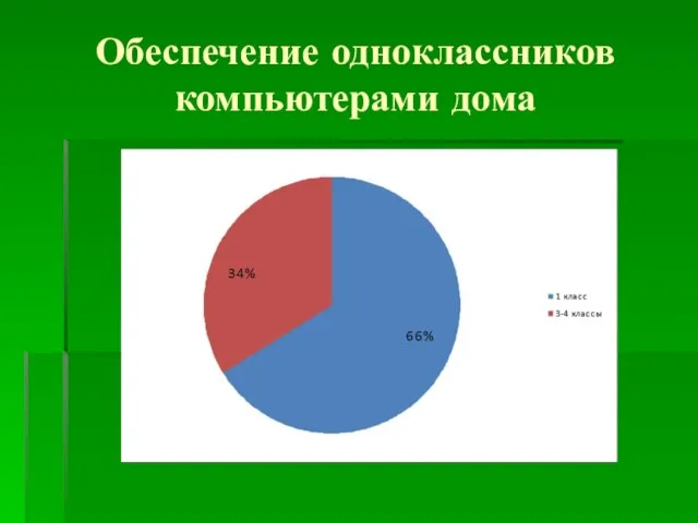 Обеспечение одноклассников компьютерами дома