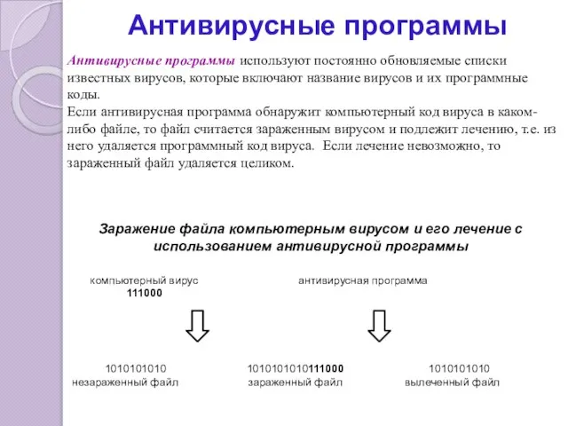 Антивирусные программы Антивирусные программы используют постоянно обновляемые списки известных вирусов, которые включают