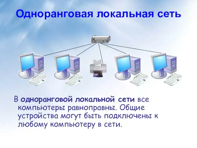 Одноранговая локальная сеть В одноранговой локальной сети все компьютеры равноправны. Общие устройства