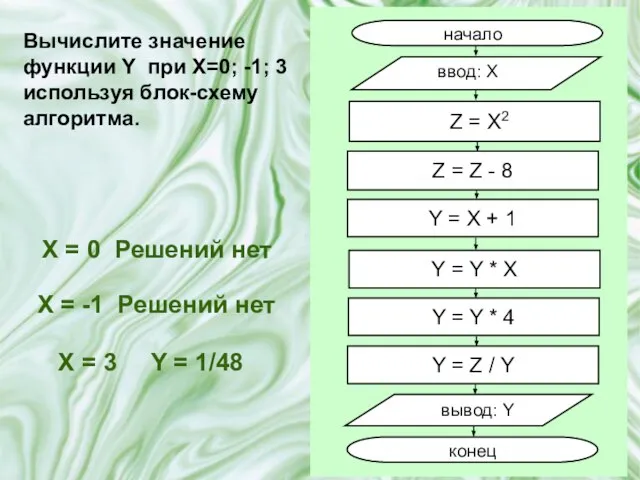 Вычислите значение функции Y при X=0; -1; 3 используя блок-схему алгоритма. X