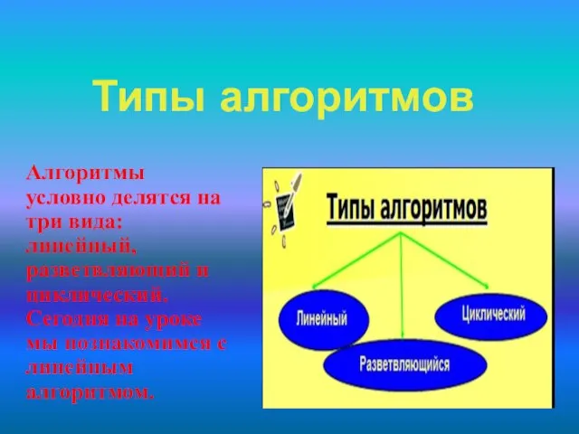 Типы алгоритмов Алгоритмы условно делятся на три вида: линейный, разветвляющий и циклический.