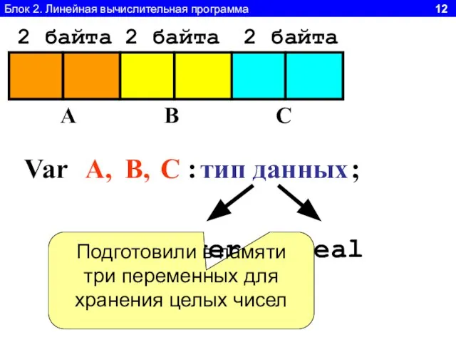 Блок 2. Линейная вычислительная программа 12 Var A B C A, В,