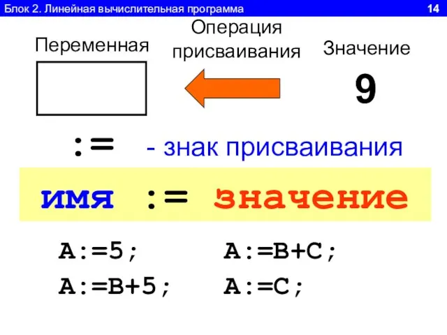 Блок 2. Линейная вычислительная программа 14 Переменная Операция присваивания 9 Значение :=