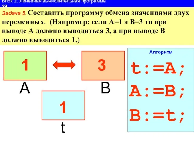 Блок 2. Линейная вычислительная программа 29 Задача 5. Составить программу обмена значениями