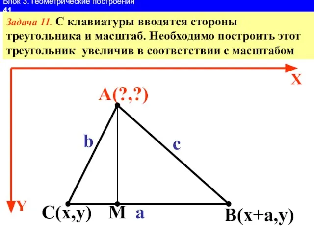 Блок 3. Геометрические построения 41 Задача 11. С клавиатуры вводятся стороны треугольника