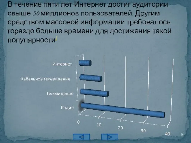 В течение пяти лет Интернет достиг аудитории свыше 50 миллионов пользователей. Другим