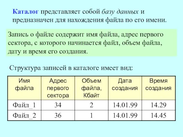 Каталог представляет собой базу данных и предназначен для нахождения файла по его