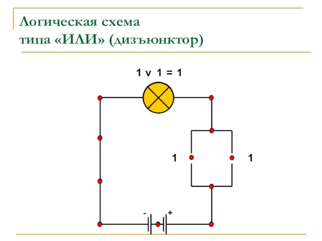 + - Логическая схема типа «ИЛИ» (дизъюнктор) 1 1 1 v 1 = 1