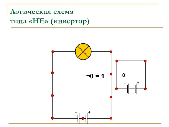 + - Логическая схема типа «НЕ» (инвертор) + - ¬0 = 1 0