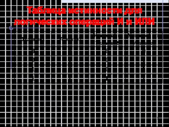 Таблица истинности для логических операций И и ИЛИ