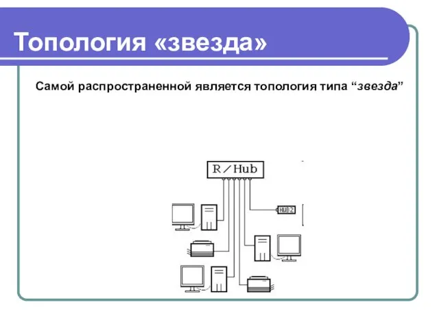 Топология «звезда» Самой распространенной является топология типа “звезда”