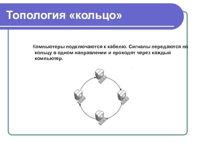 Топология «кольцо» Компьютеры подключаются к кабелю. Сигналы передаются по кольцу в одном